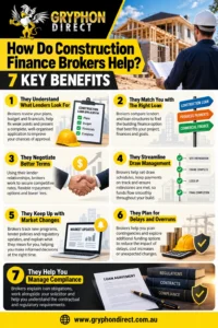 Construction Finance Brokers Benefits